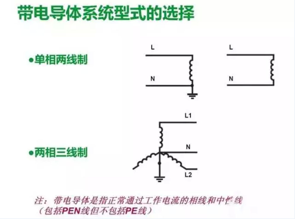 低壓配置系統(tǒng)設(shè)置要點與注意事項