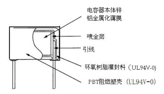 MKP電容內(nèi)部結(jié)構(gòu)