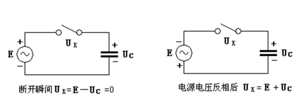 圖4.1 開關的重燃原因