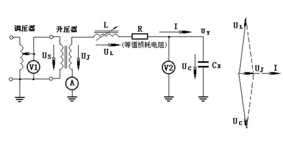 圖6.10 串聯(lián)諧振法交流耐壓試驗接線(調(diào)感式)