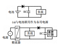 表2