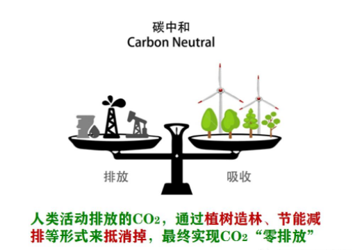 低碳化理念